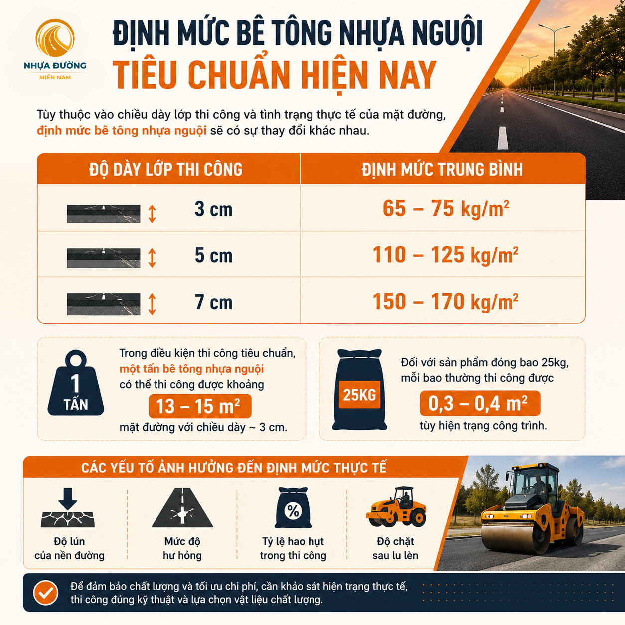 dinh-muc-be-tong-nhua-nguoi-moi-nhat